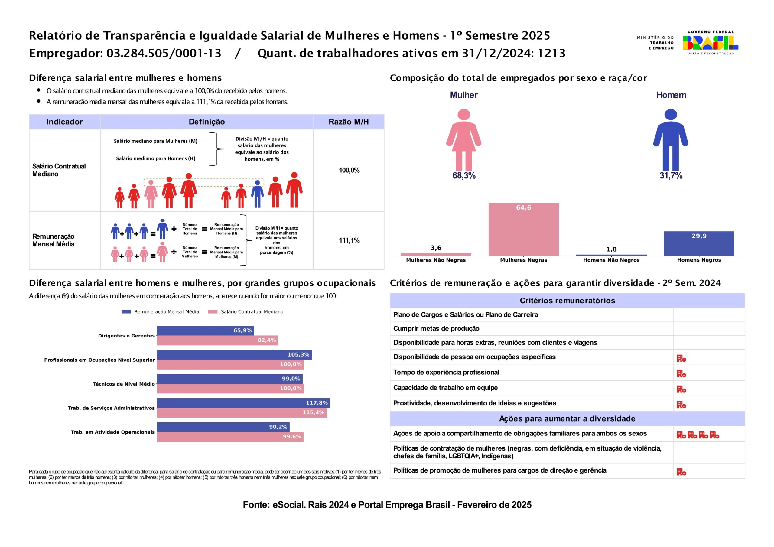 Relatório 1º Semestre 2025