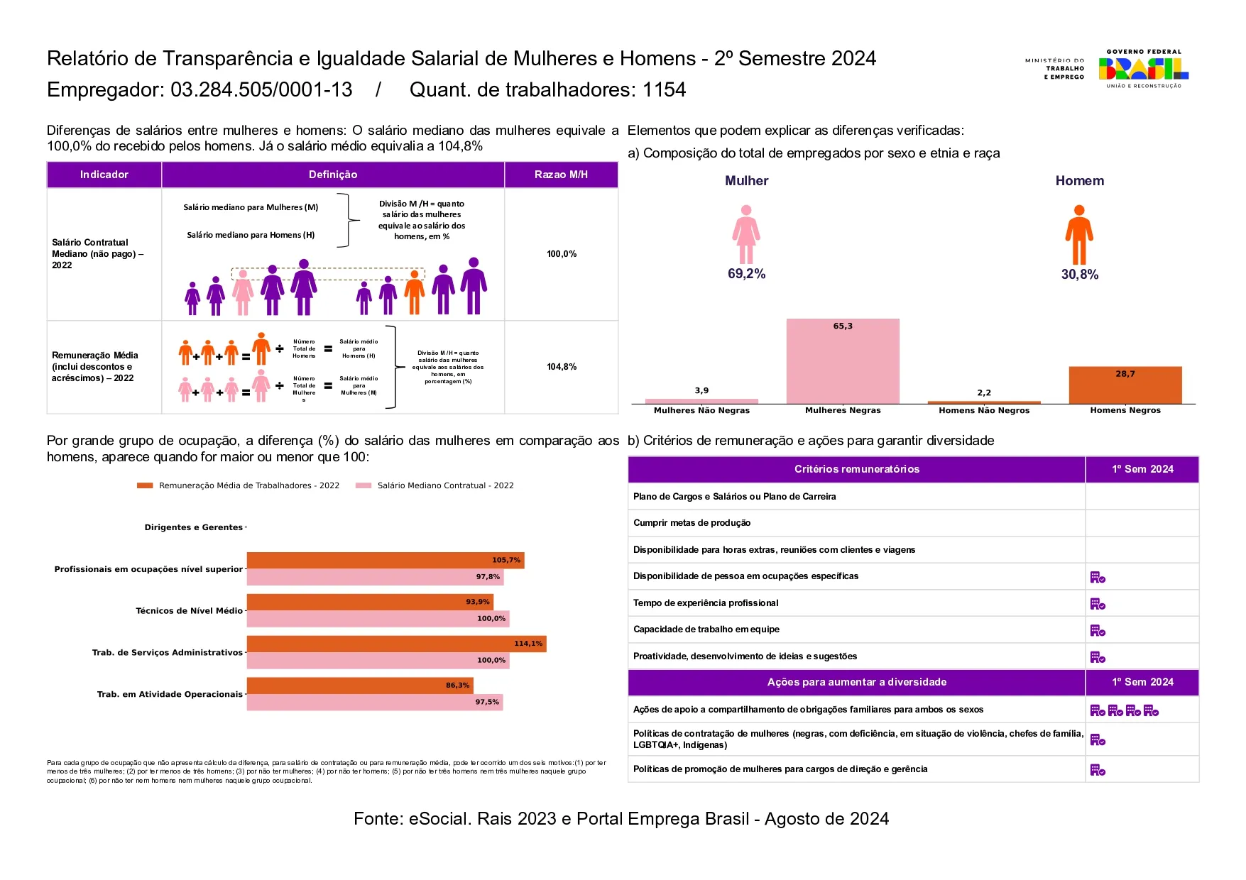 Relatório 1º Semestre 2024